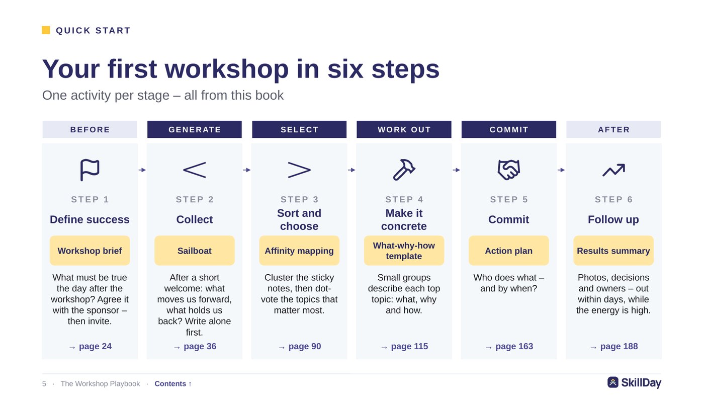 Page from The Workshop Playbook: Quick start