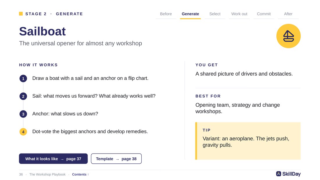 Page from The Workshop Playbook: 60+ activity cards