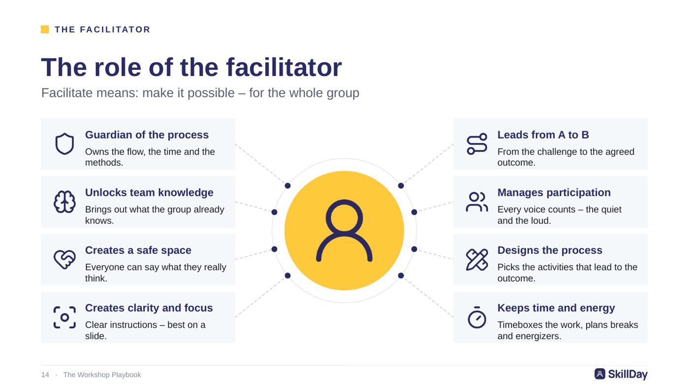 The role of the facilitator: eight roles around the facilitator