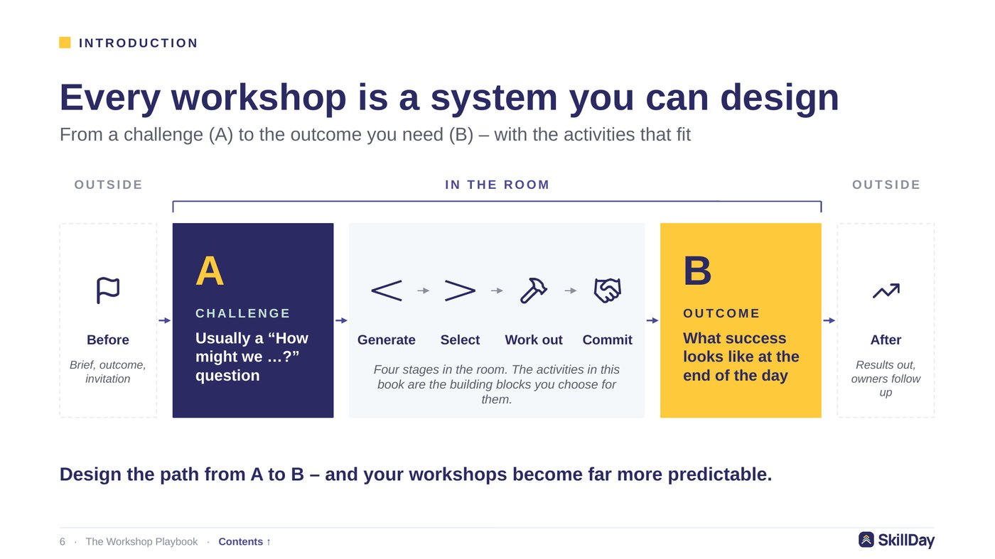 Every workshop is a system you can design: from challenge A to outcome B in six stages