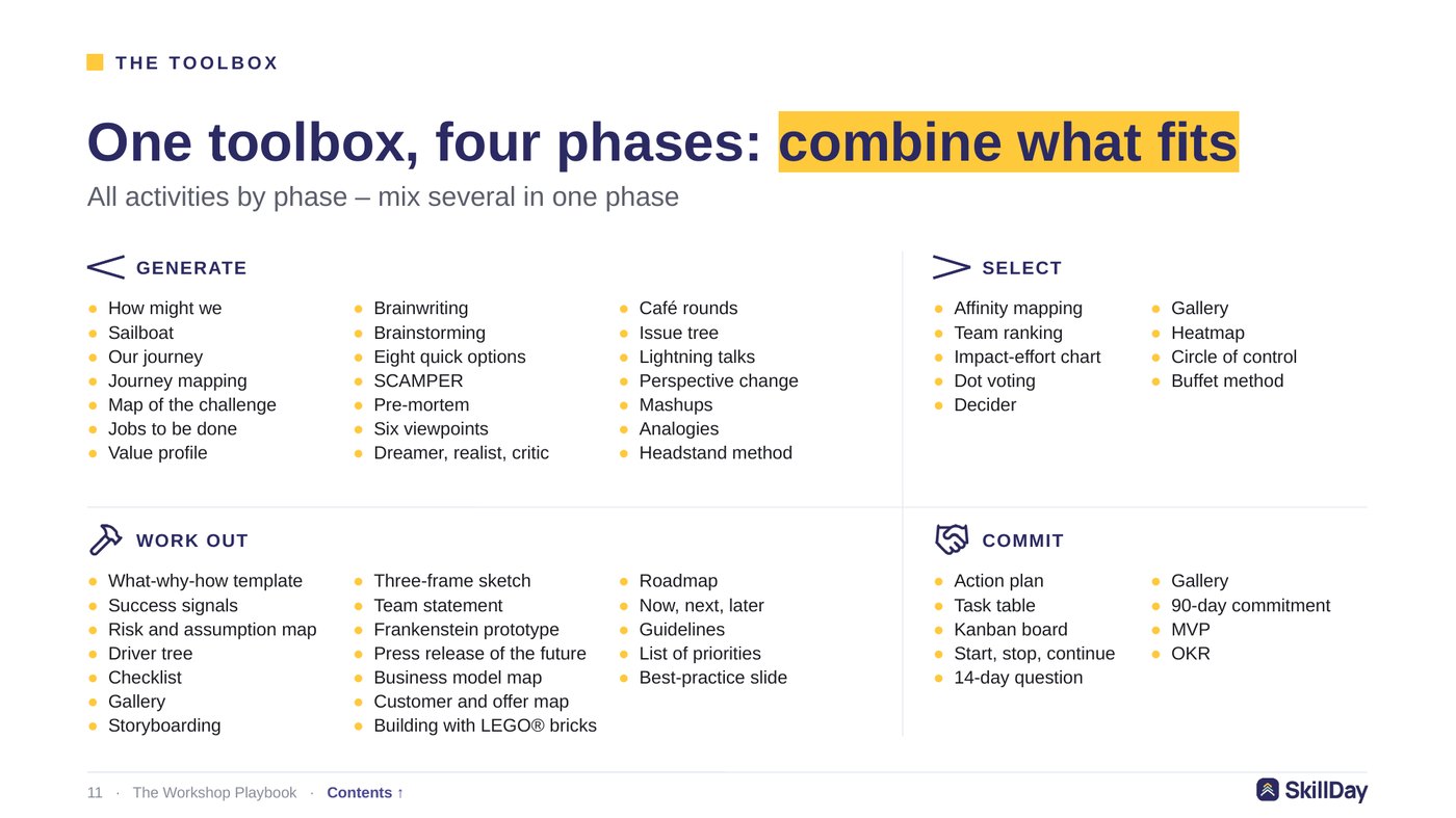 The toolbox: all activities by phase - generate, select, work out, commit